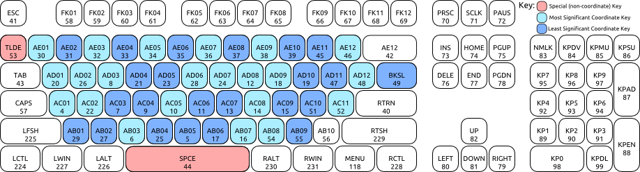 Standard 104 Key Keyboard with Key Identifiers